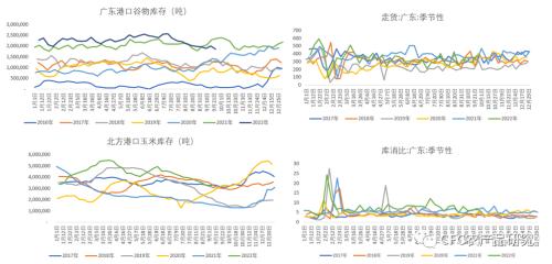 【玉米周报】基本面支撑近月，注意市场“冷静期”