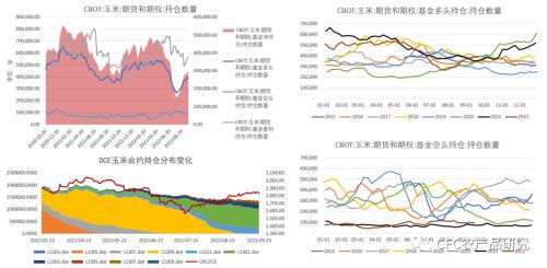 【玉米周报】基本面支撑近月，注意市场“冷静期”