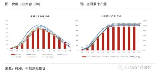 【糖史演义】全球经济衰退的前景更加凸显 糖市弱势整理