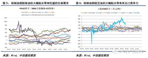 【悠哉油斋】宏观利空发酵，油脂又要崩了吗？