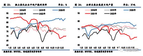 【黑色金属系列】焦煤供应略偏紧，焦炭成本支撑较强