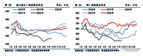 【黑色金属系列】焦煤供应略偏紧，焦炭成本支撑较强