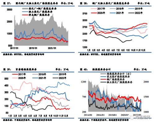 【黑色金属系列】焦煤供应略偏紧，焦炭成本支撑较强