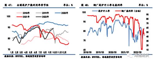 【黑色金属系列】焦煤供应略偏紧，焦炭成本支撑较强