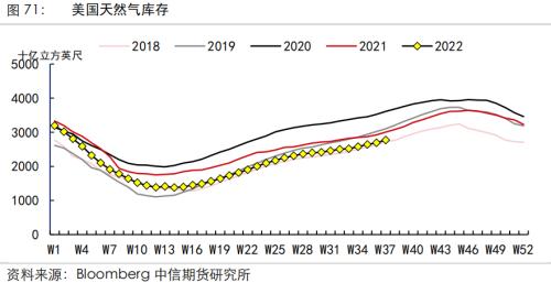 宏观压力犹存，但能耗旺季能源价格或有所反弹――能源与碳中和2022年第四季度策略报告
