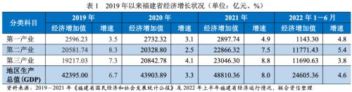 【债市分析】福建省融资状况梳理暨省属国企债务分析