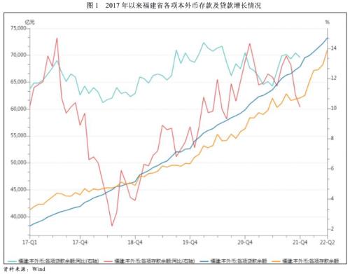 【债市分析】福建省融资状况梳理暨省属国企债务分析
