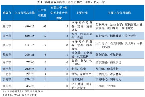 【债市分析】福建省融资状况梳理暨省属国企债务分析