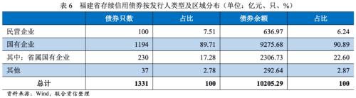 【债市分析】福建省融资状况梳理暨省属国企债务分析