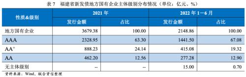【债市分析】福建省融资状况梳理暨省属国企债务分析