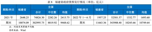 【债市分析】福建省融资状况梳理暨省属国企债务分析