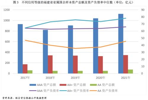 【债市分析】福建省融资状况梳理暨省属国企债务分析