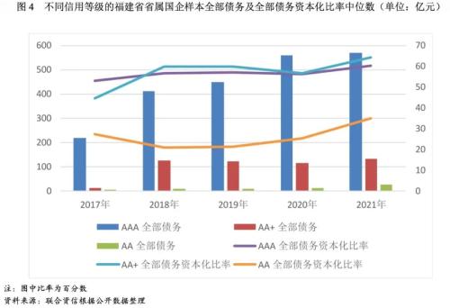【债市分析】福建省融资状况梳理暨省属国企债务分析