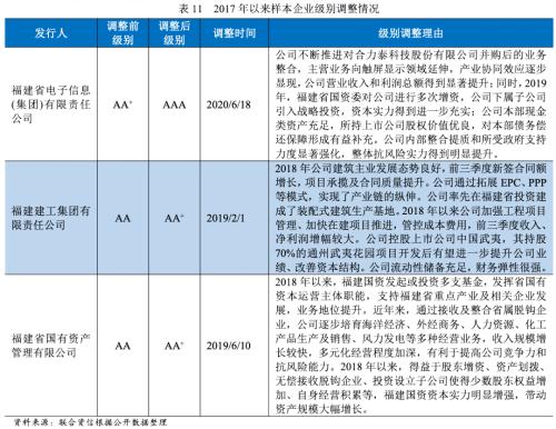 【债市分析】福建省融资状况梳理暨省属国企债务分析