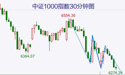美股道指已经率先破位!不要幻想A股节前会有大红包行情