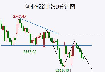 美股道指已经率先破位!不要幻想A股节前会有大红包行情