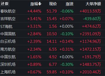 “宁王”拉涨近3％，消费股爆发，国庆前还有上车机会吗？