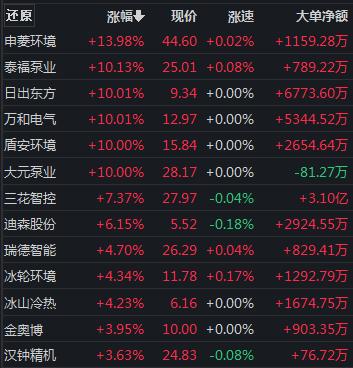 “宁王”拉涨近3％，消费股爆发，国庆前还有上车机会吗？