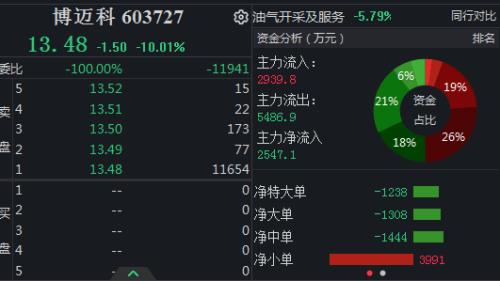 “宁王”拉涨近3％，消费股爆发，国庆前还有上车机会吗？