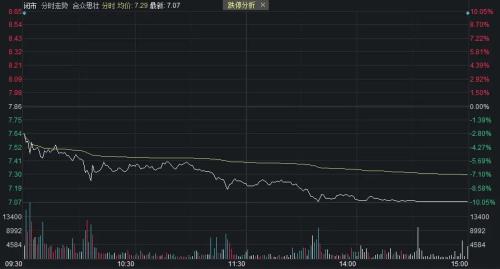 “宁王”拉涨近3％，消费股爆发，国庆前还有上车机会吗？