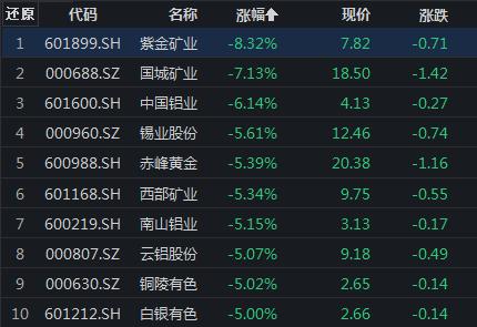 “宁王”拉涨近3％，消费股爆发，国庆前还有上车机会吗？