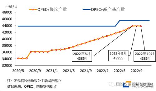 【国投安信|能源评论】强美元持续施压油价，供需矛盾相对有限