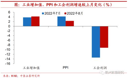 实体｜工业企业去库有多难？【中泰宏观？陈兴团队】