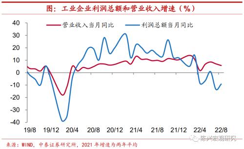 实体｜工业企业去库有多难？【中泰宏观？陈兴团队】