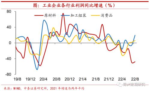 实体｜工业企业去库有多难？【中泰宏观？陈兴团队】
