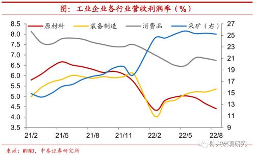 实体｜工业企业去库有多难？【中泰宏观？陈兴团队】