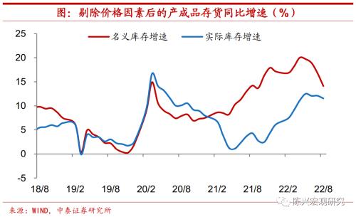 实体｜工业企业去库有多难？【中泰宏观？陈兴团队】