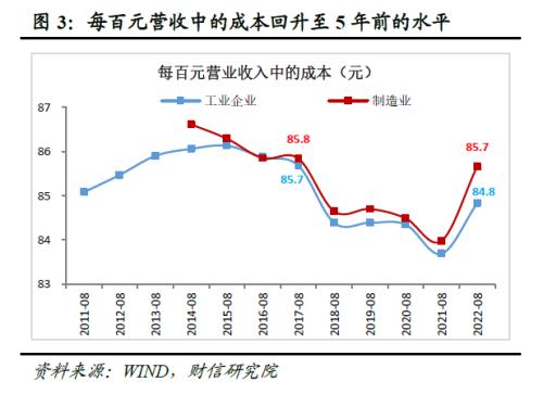 财信研究评8月工业企业利润数据:中下游利润持续恢复,但企业经营困难仍大