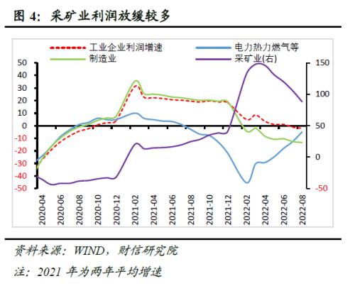 财信研究评8月工业企业利润数据:中下游利润持续恢复,但企业经营困难仍大