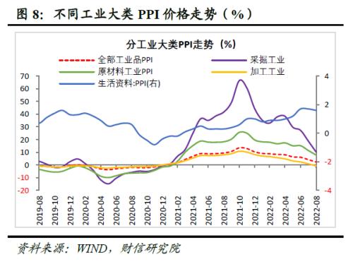 财信研究评8月工业企业利润数据:中下游利润持续恢复,但企业经营困难仍大