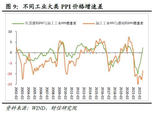 财信研究评8月工业企业利润数据:中下游利润持续恢复,但企业经营困难仍大