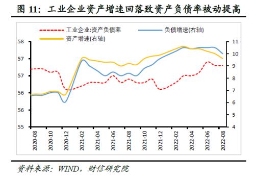 财信研究评8月工业企业利润数据:中下游利润持续恢复,但企业经营困难仍大