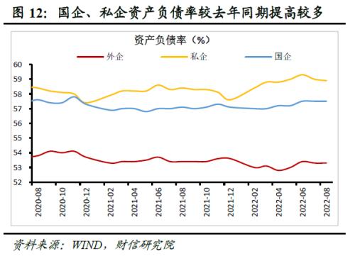财信研究评8月工业企业利润数据:中下游利润持续恢复,但企业经营困难仍大
