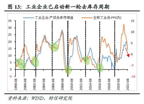 财信研究评8月工业企业利润数据:中下游利润持续恢复,但企业经营困难仍大