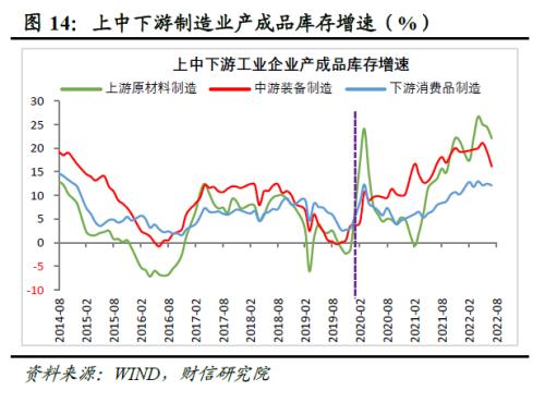 财信研究评8月工业企业利润数据:中下游利润持续恢复,但企业经营困难仍大