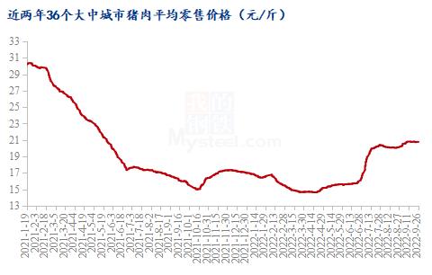 Mysteel解读：从当前猪价形势看待稳产保供的重要性