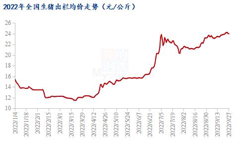 Mysteel解读：从当前猪价形势看待稳产保供的重要性