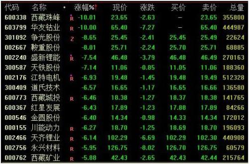 A股再回调，恒指创11年新低！央行盘后吹暖风：专项贷款支持！韩国也准备救市…发生了什么？