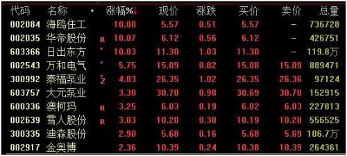 A股再回调，恒指创11年新低！央行盘后吹暖风：专项贷款支持！韩国也准备救市…发生了什么？