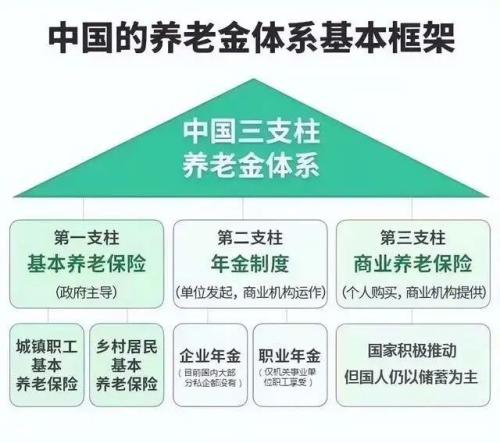 关乎10亿人的个人养老金税优政策，到底怎么回事？