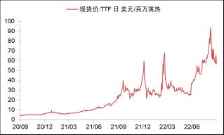 【东海专题】欧洲能源危机下对我国铝价的影响