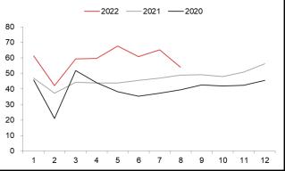 【东海专题】欧洲能源危机下对我国铝价的影响