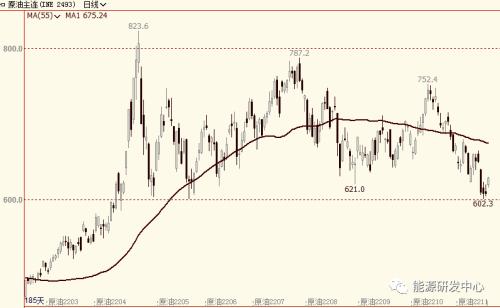 利多共振推动油价大涨5美元,某油低调收复80美元