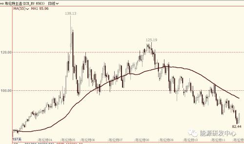 利多共振推动油价大涨5美元,某油低调收复80美元