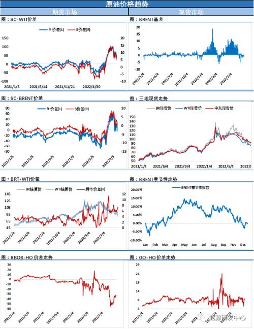 利多共振推动油价大涨5美元,某油低调收复80美元