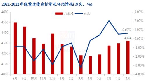 Mysteel解读：猪肉供应持续增加 国庆期间价格盼涨